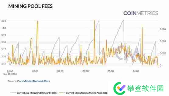Coin Metrics：区块链网络健康入门指南