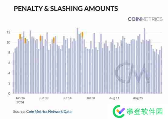Coin Metrics：区块链网络健康入门指南