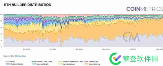 Coin Metrics：区块链网络健康入门指南